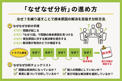 分析原因|【なぜなぜ分析ガイド】やり方から例題まで活用事例。